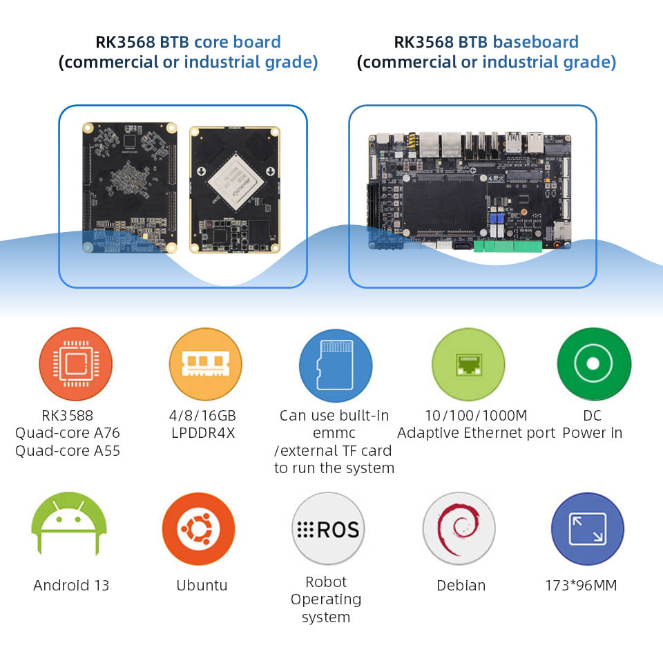 Rockchip RK3588 Motherboard Single-board Computers