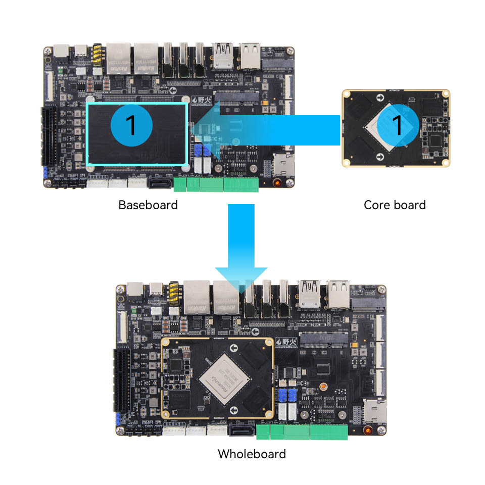 Rockchip RK3588 Motherboard Single-board Computers