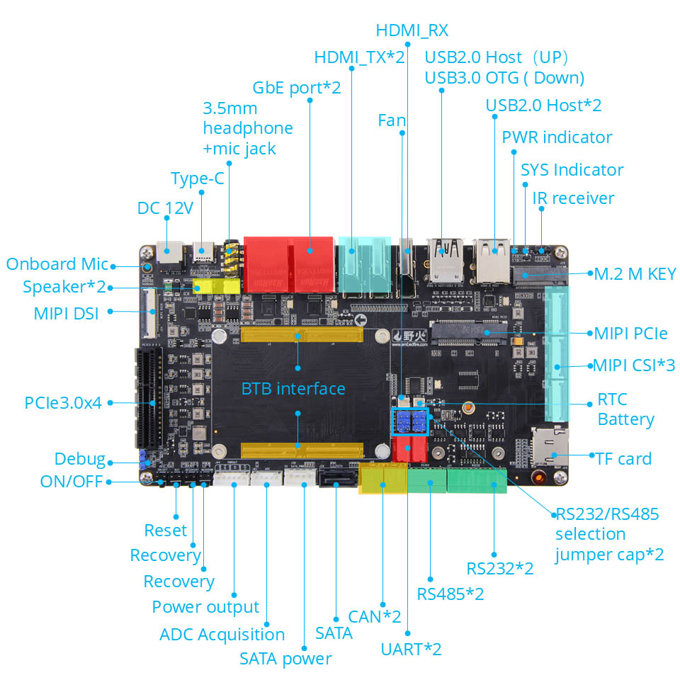 Rockchip RK3588 Motherboard Single-board Computers