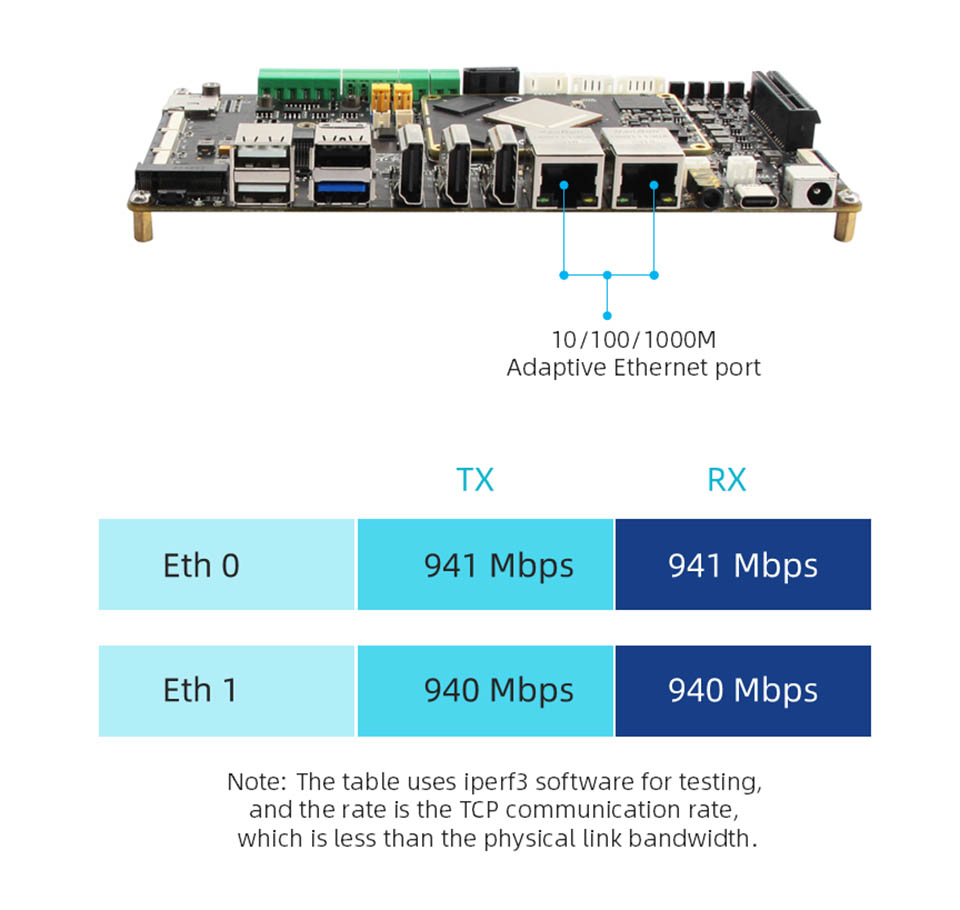 Rockchip RK3588 Motherboard Single-board Computers