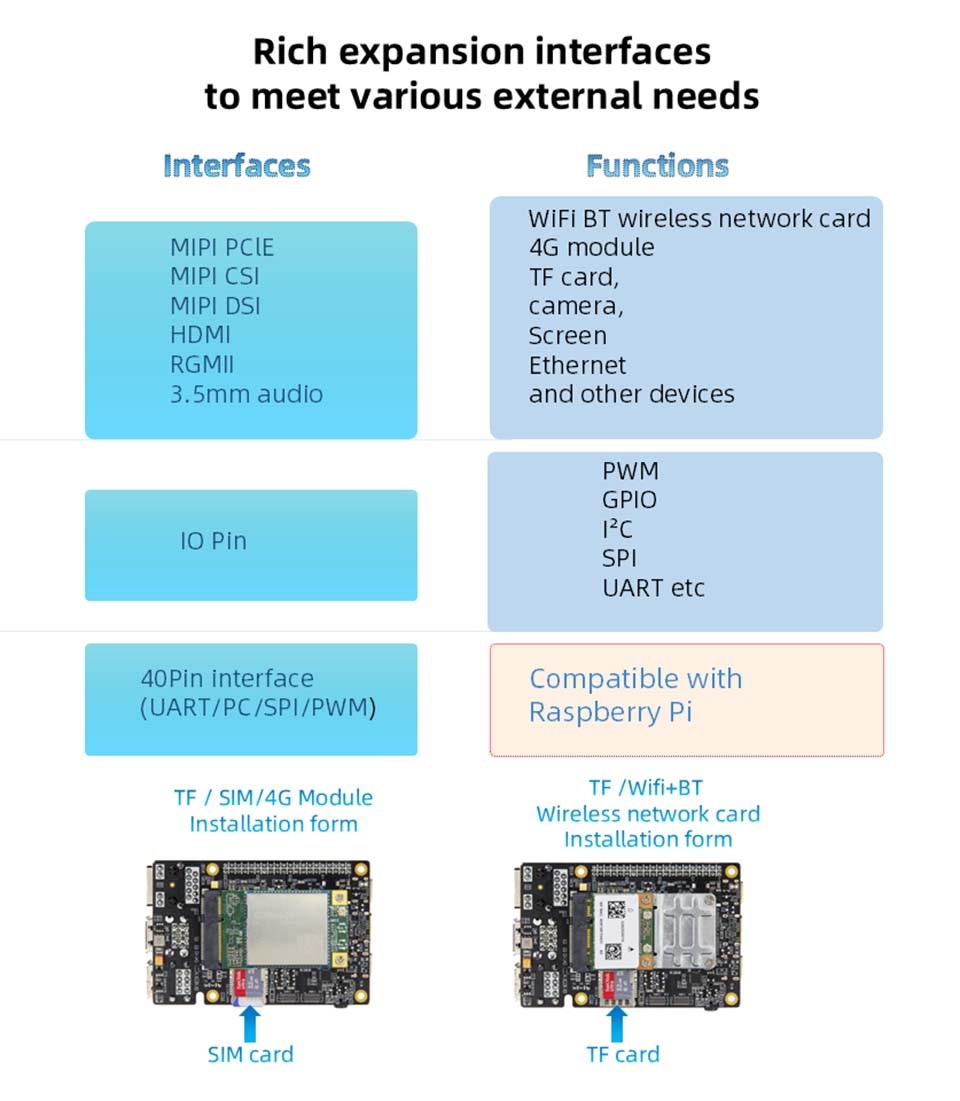 Rk3576 SBC Computers Development Board