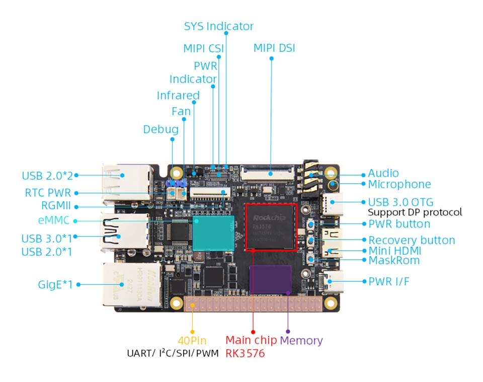 Rk3576 SBC Computers Development Board